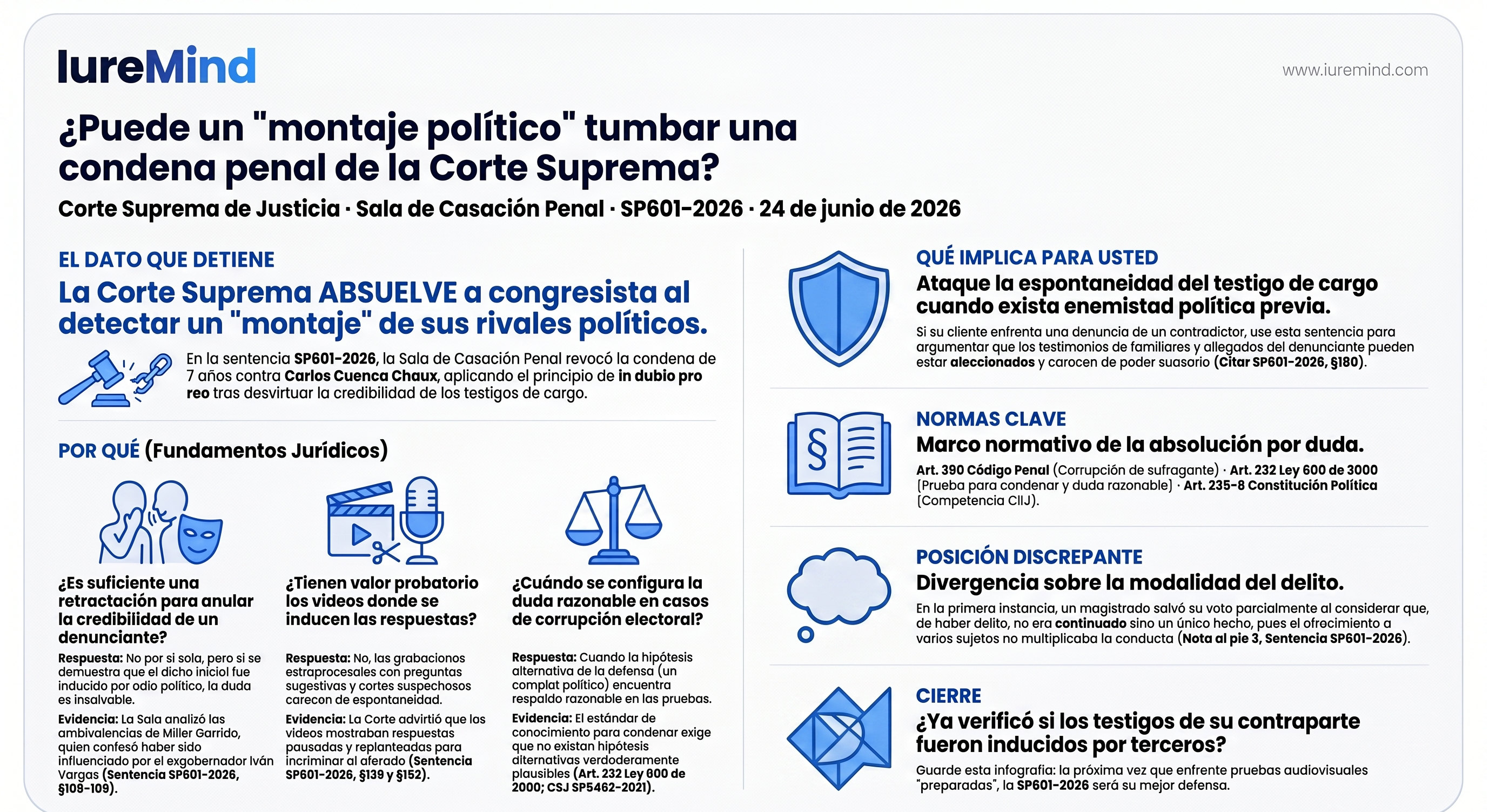 ¿La duda razonable derrotó una condena por compra de votos?