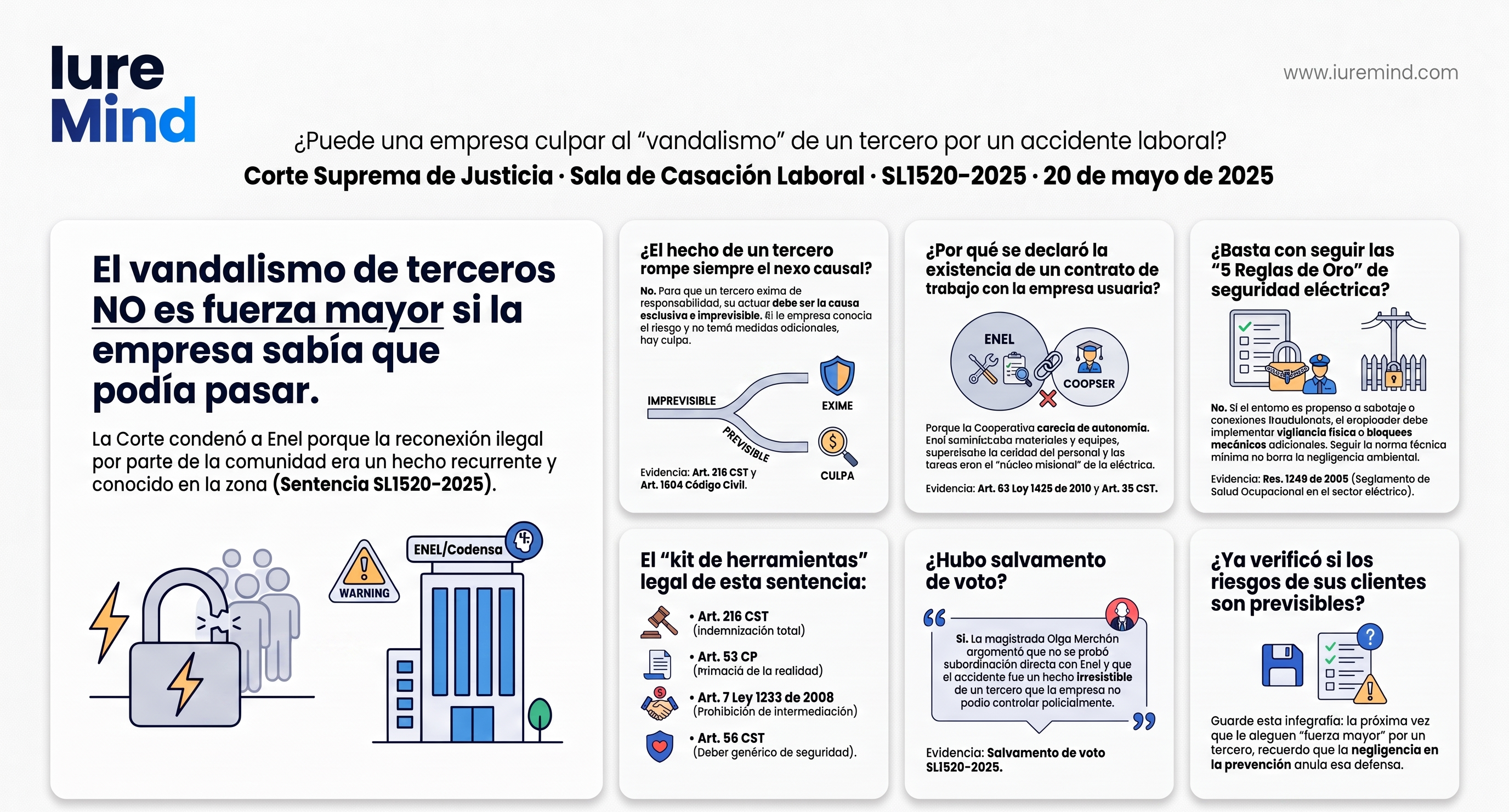 Empleador exonerado cuando el accidente lo causa un tercero