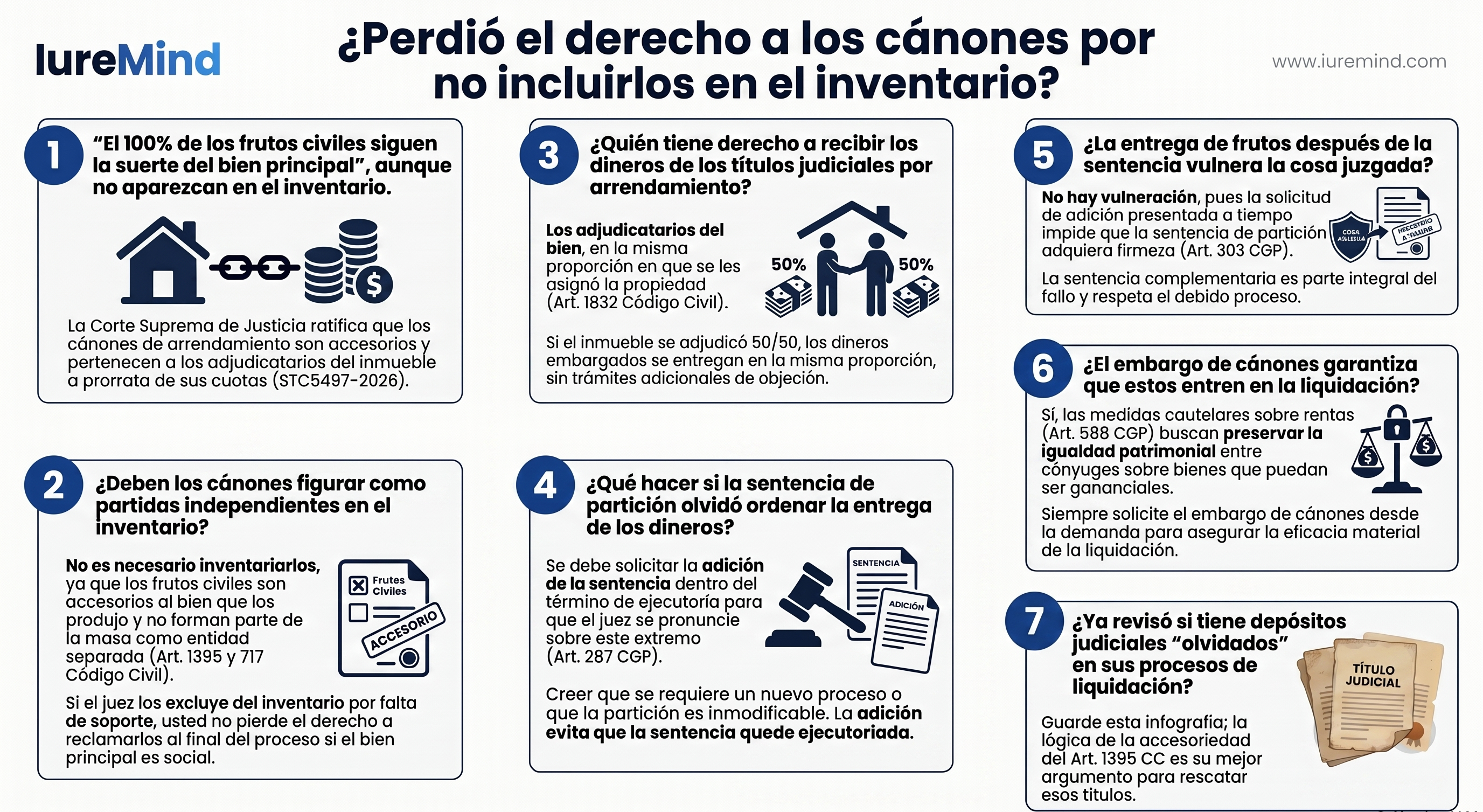 ¿Los cánones de arrendamiento no inventariados se pierden?