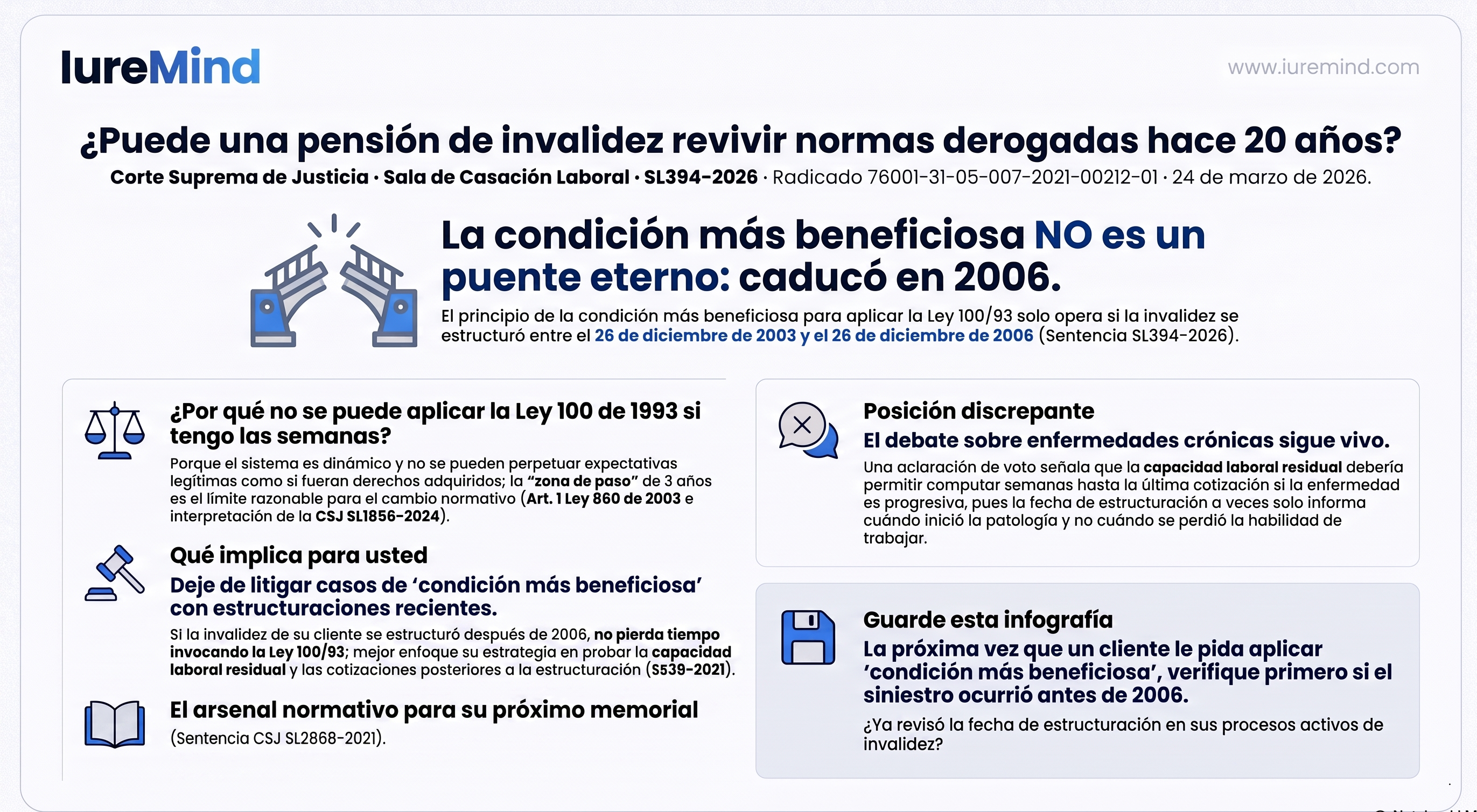 La condición más beneficiosa sí tiene fecha de vencimiento