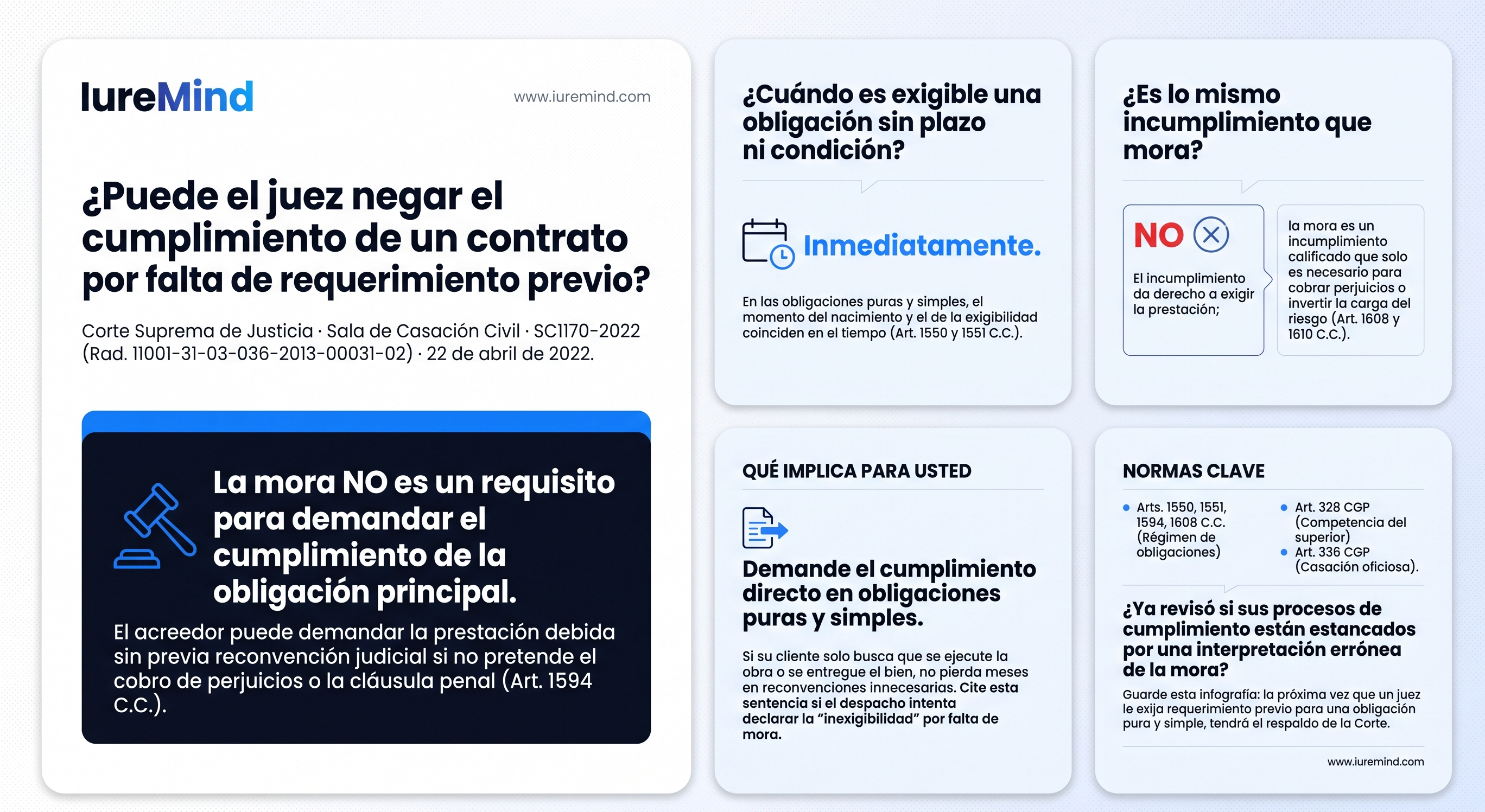 ¿Cumplimiento sin mora? La Corte aclara el error