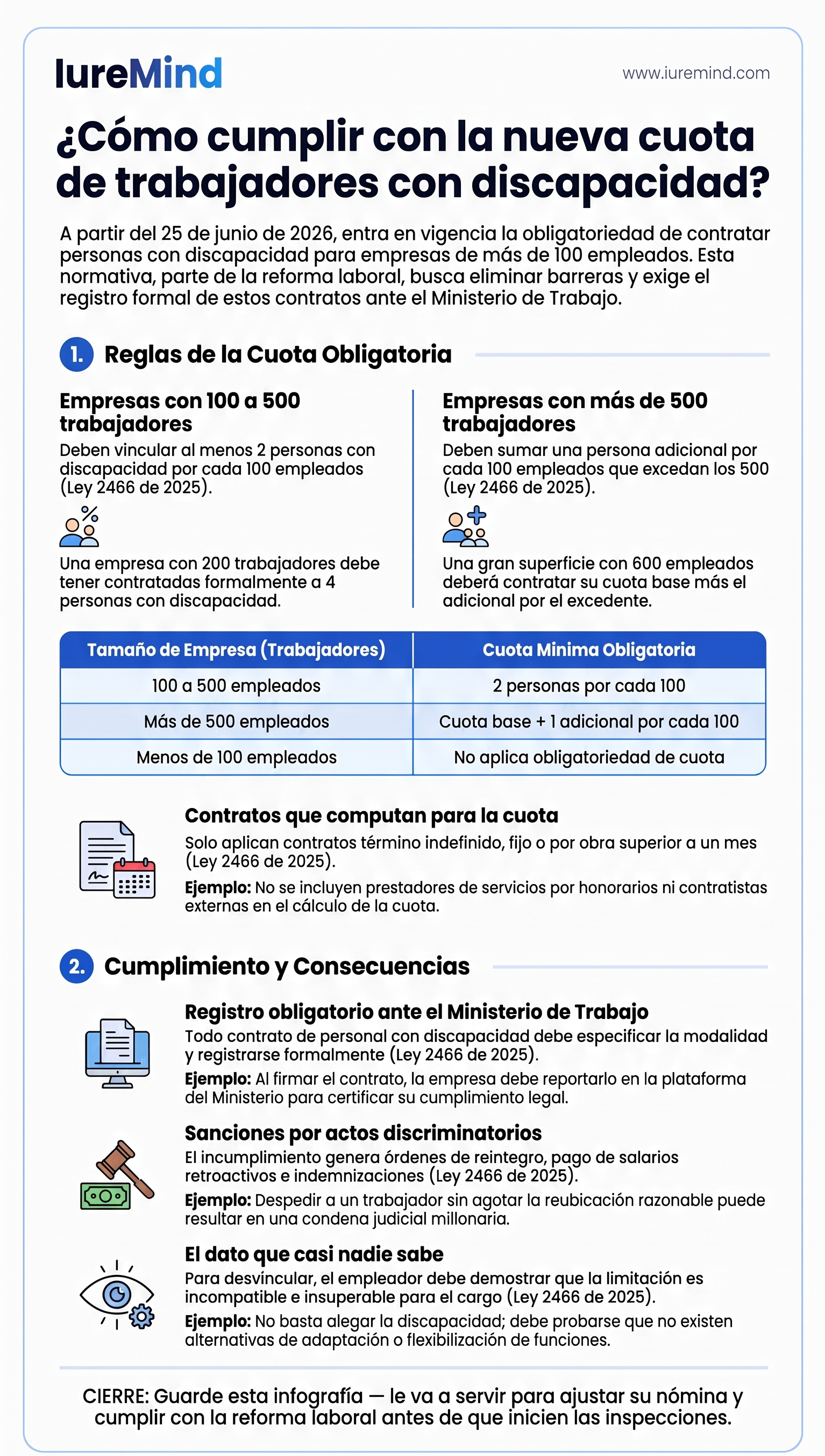 ¿Cómo cumplir la nueva cuota de contratación por discapacidad?