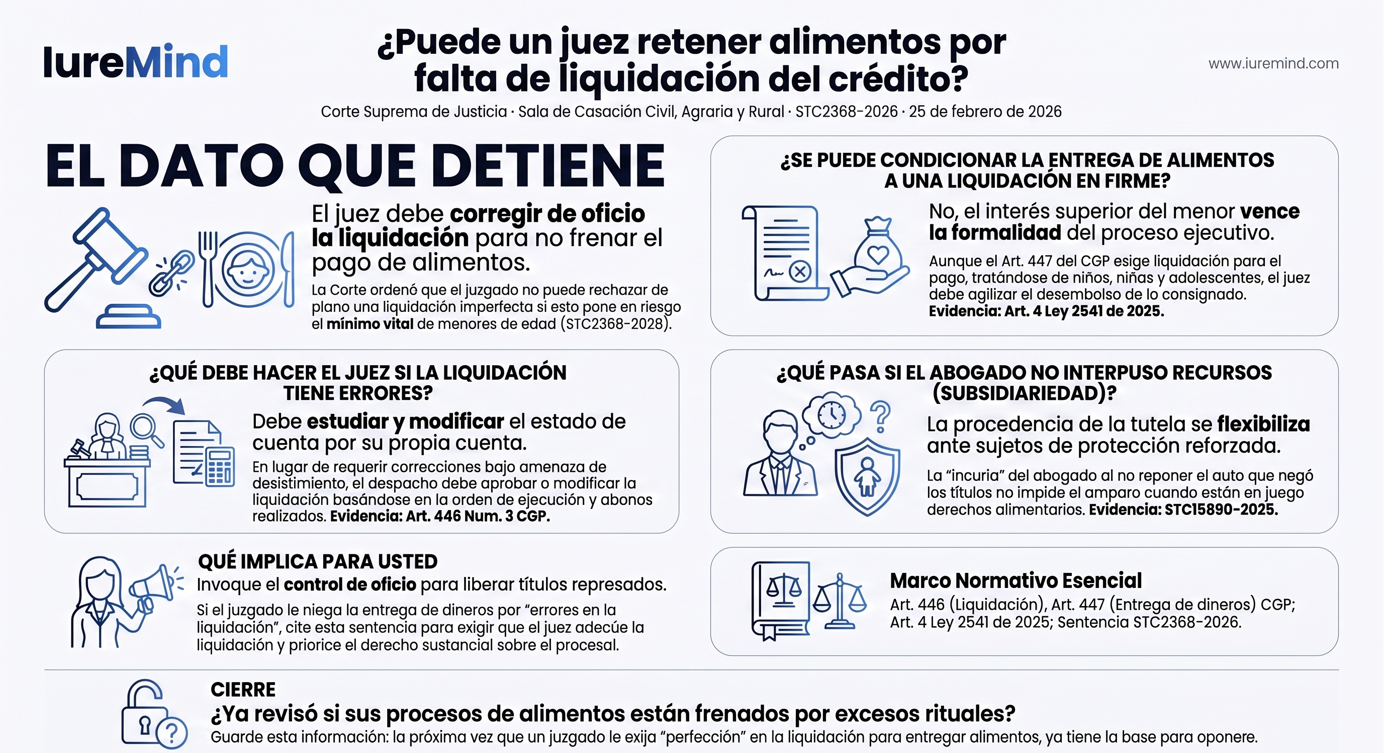 ¿Puede un juez congelar los alimentos de unos niños?