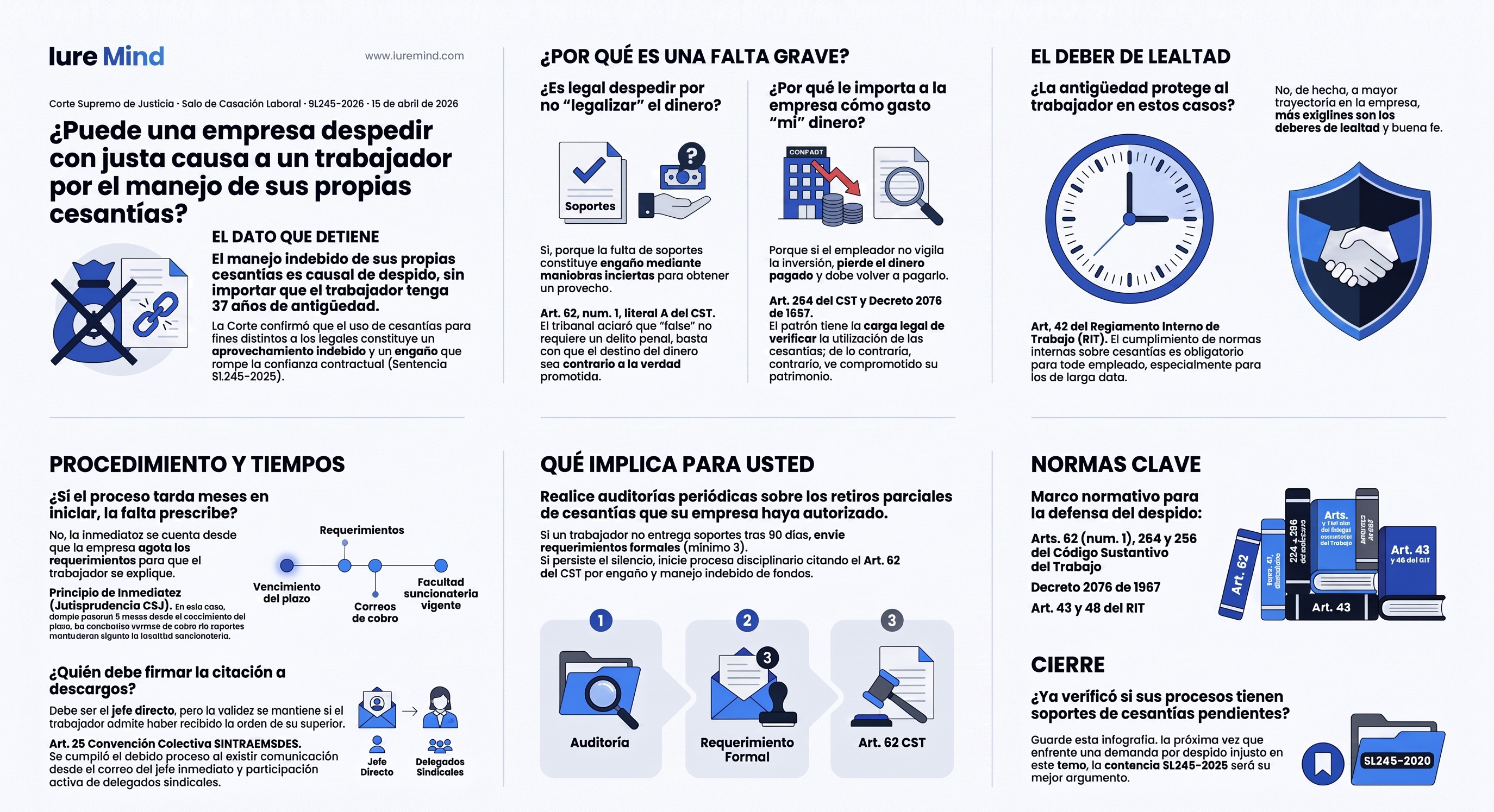 ¿Despido por mal uso de cesantías?