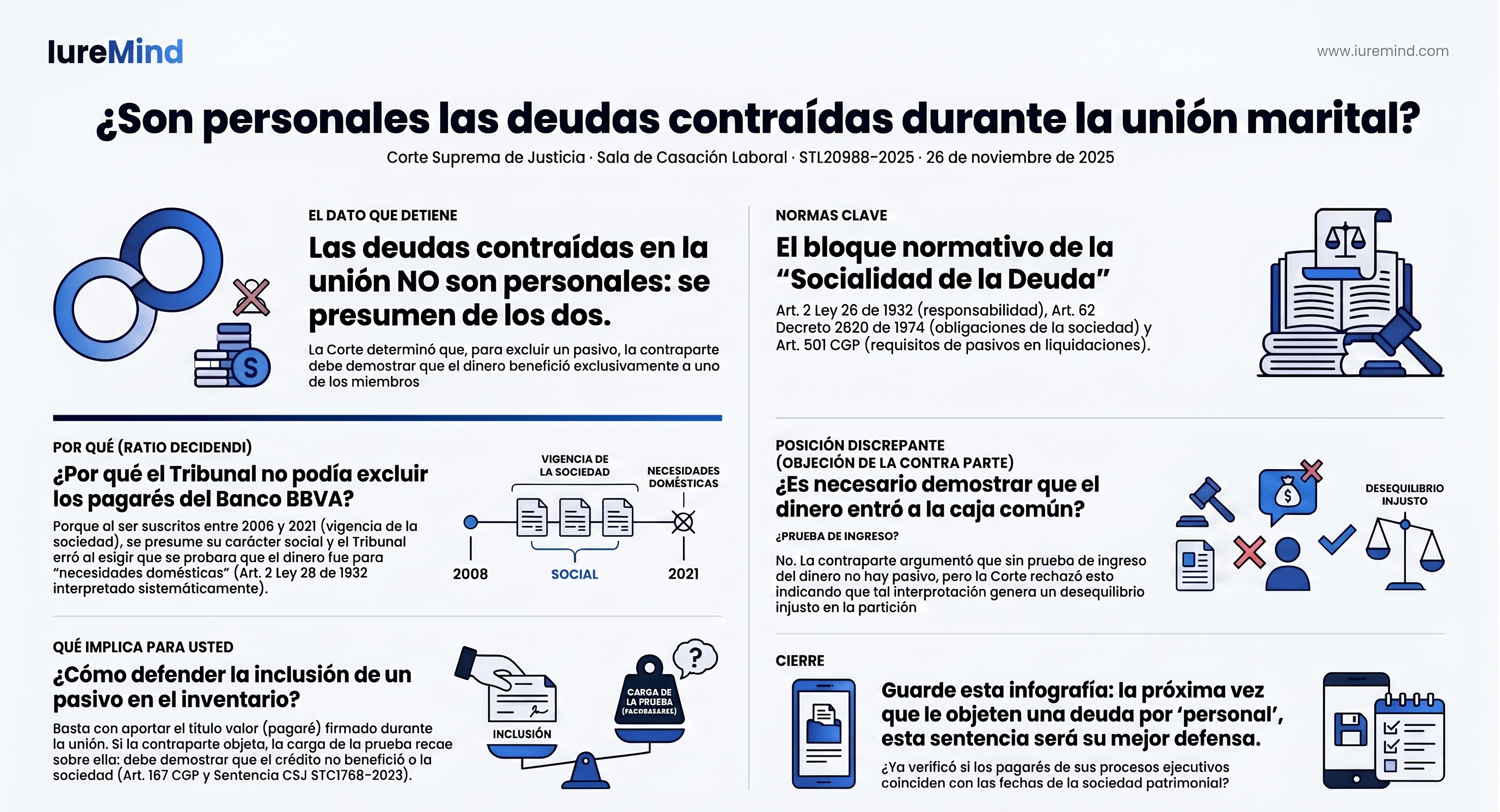 ¿Las deudas de su ex también son suyas?