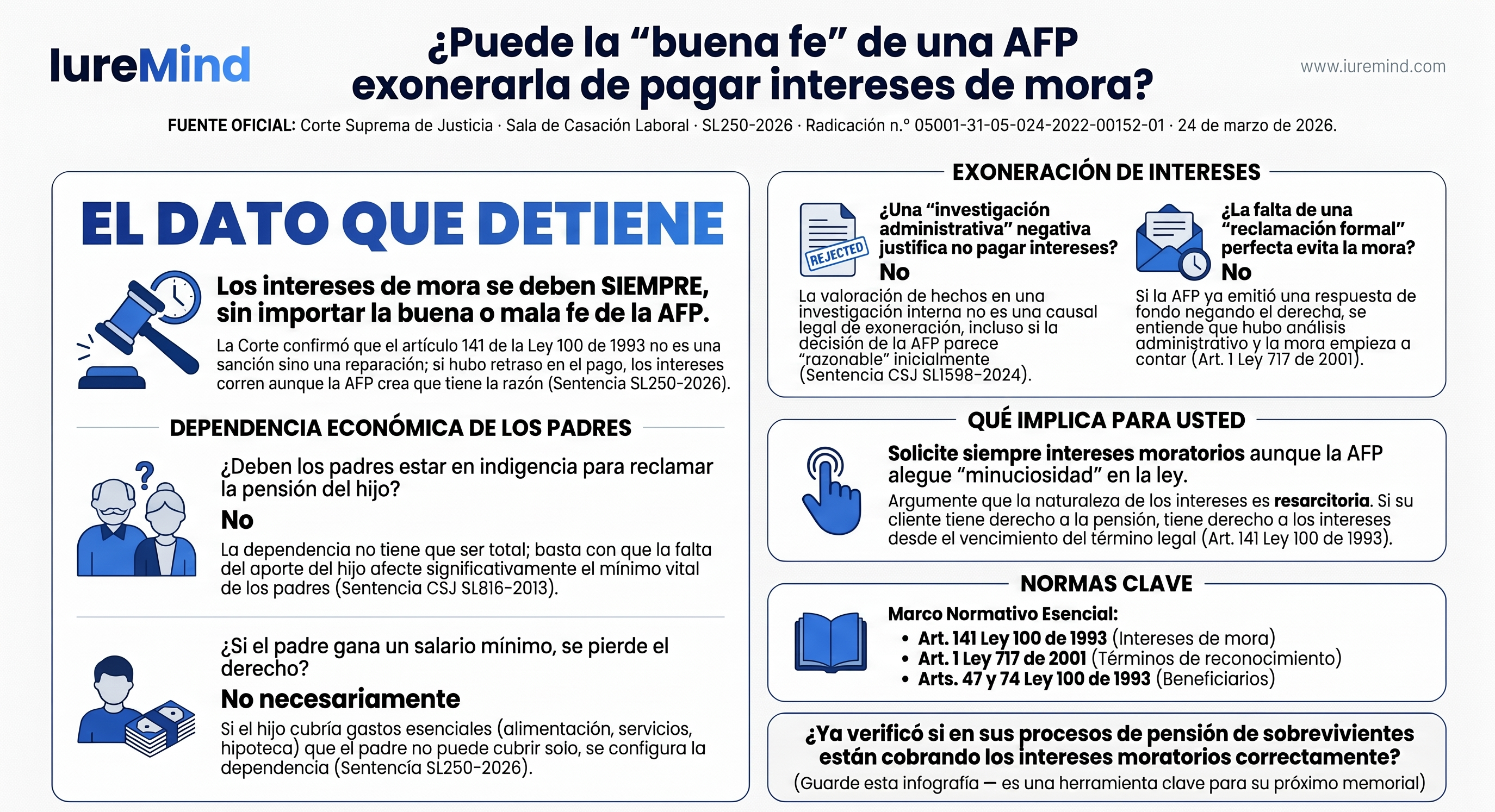 Negar la pensión puede salir muy caro a la AFP