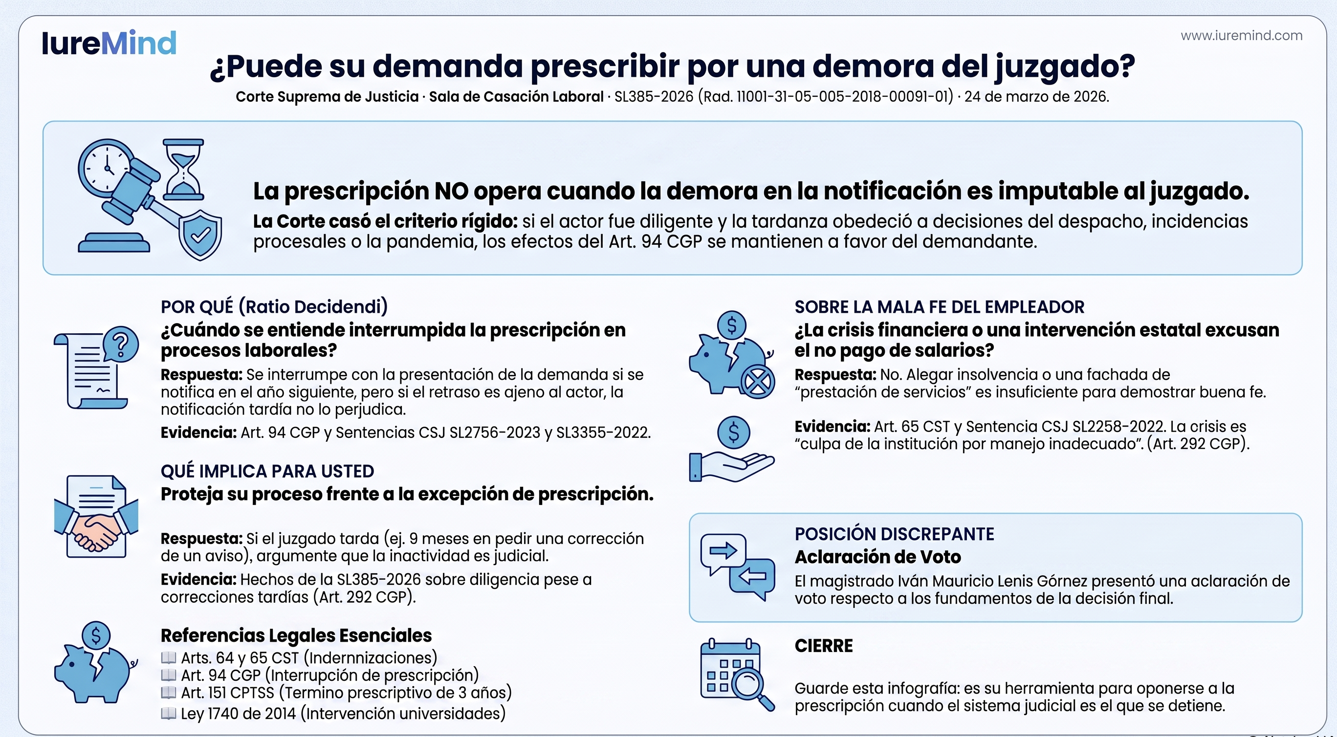Crisis del empleador no evita la indemnización moratoria