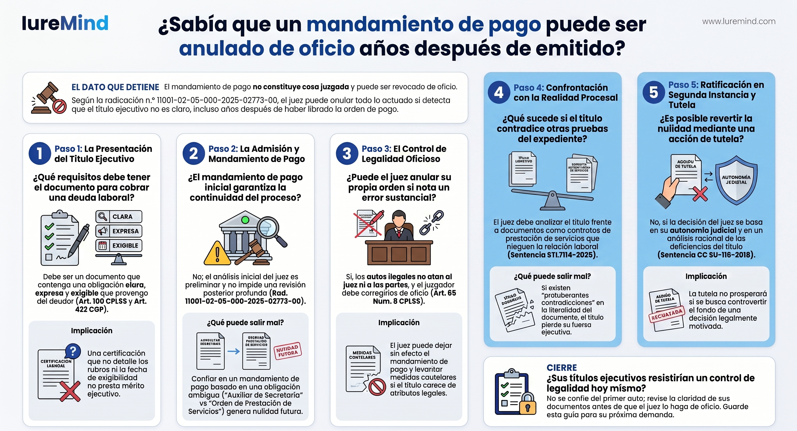 ¿Un mandamiento de pago firme puede desaparecer?
