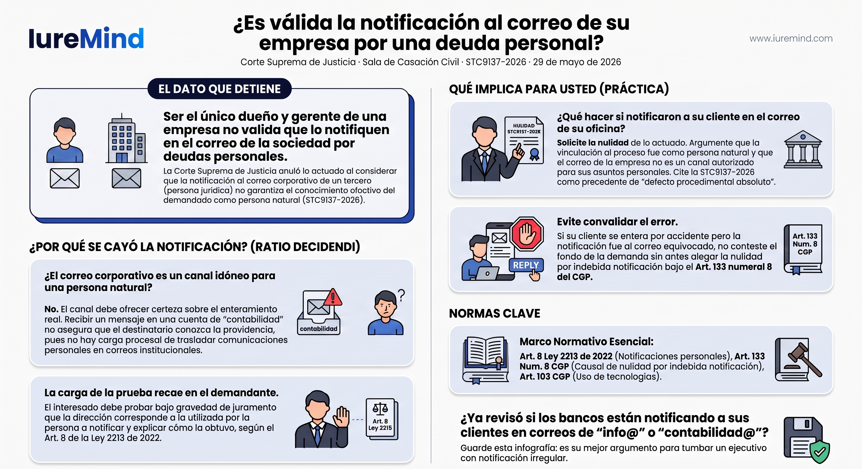 Notificación electrónica inválida: el correo corporativo no basta