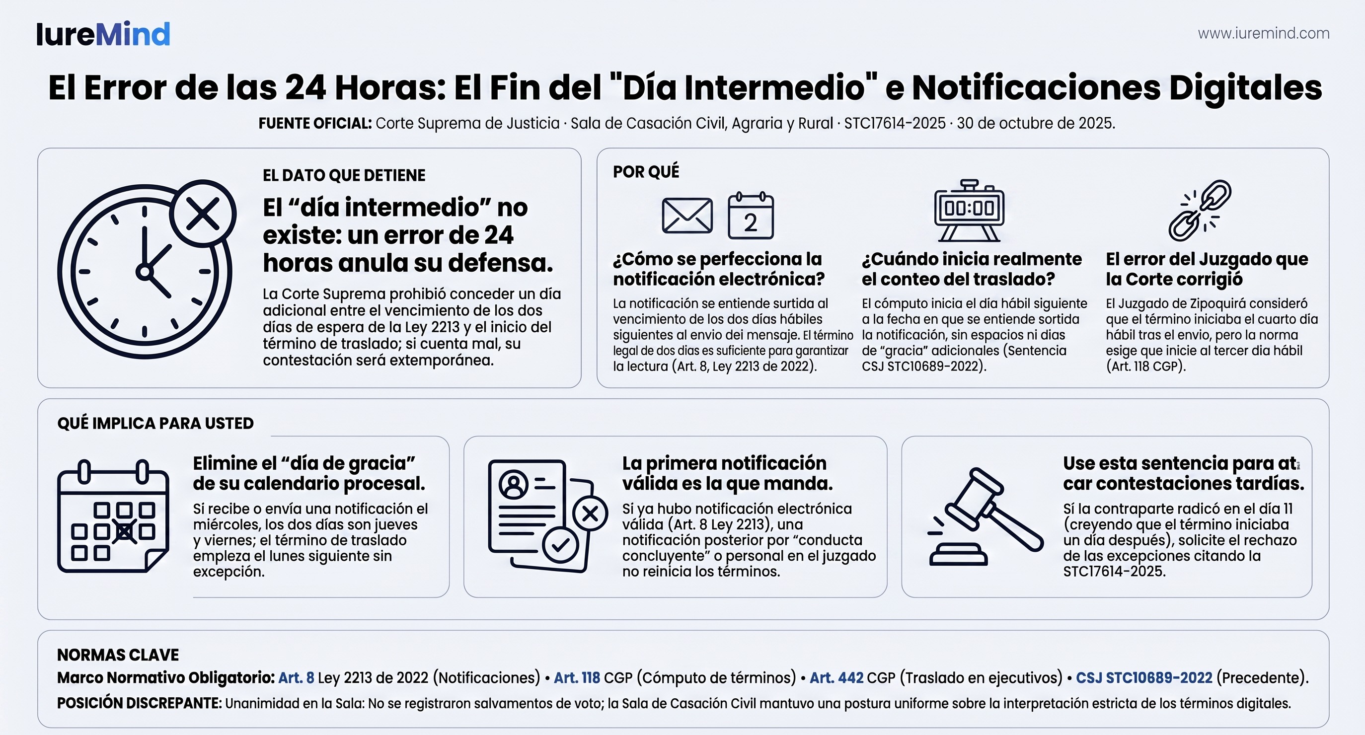 Notificación por mensaje de datos: el día que no existe