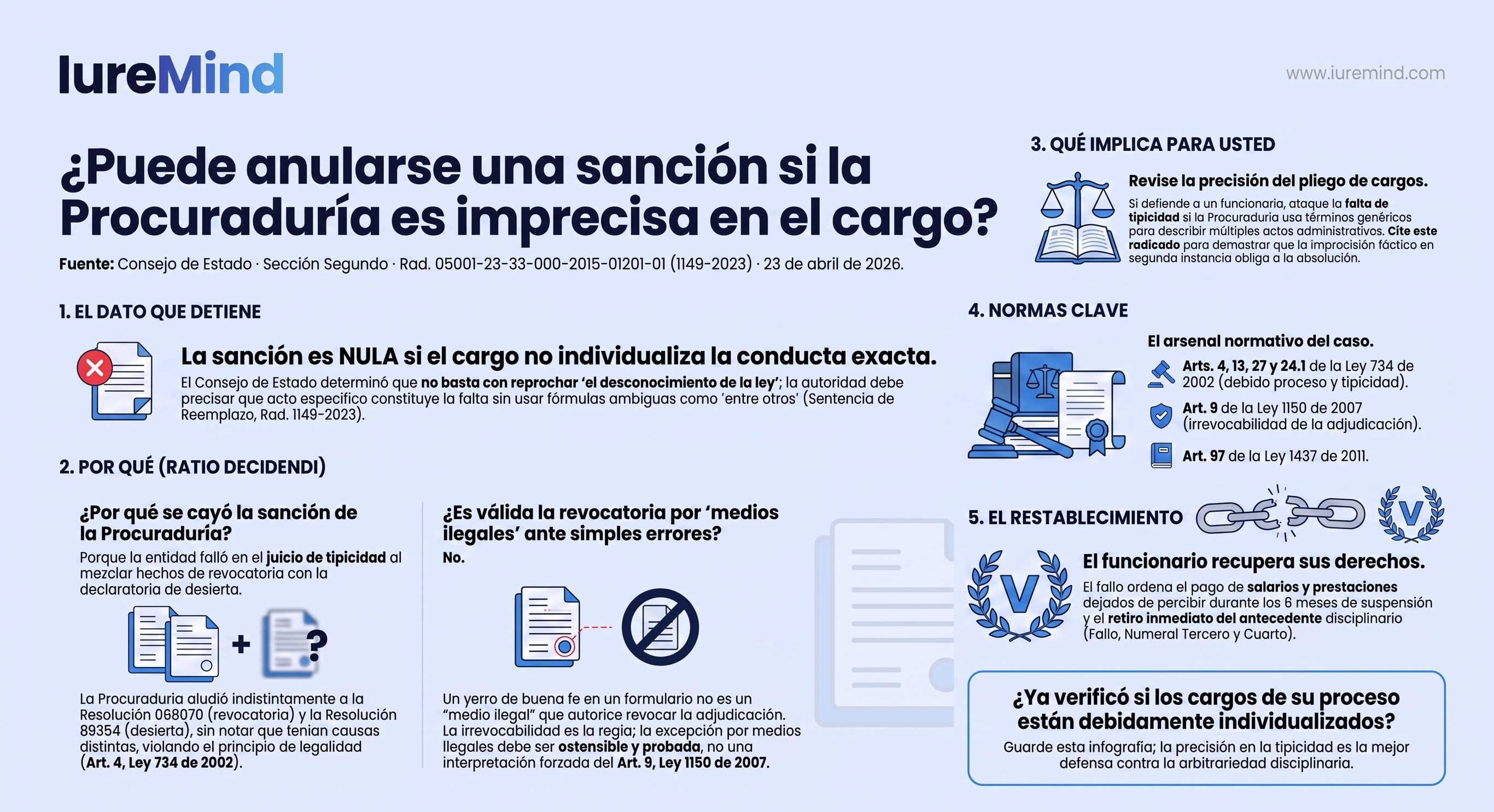 La falla que tumbó una sanción disciplinaria completa