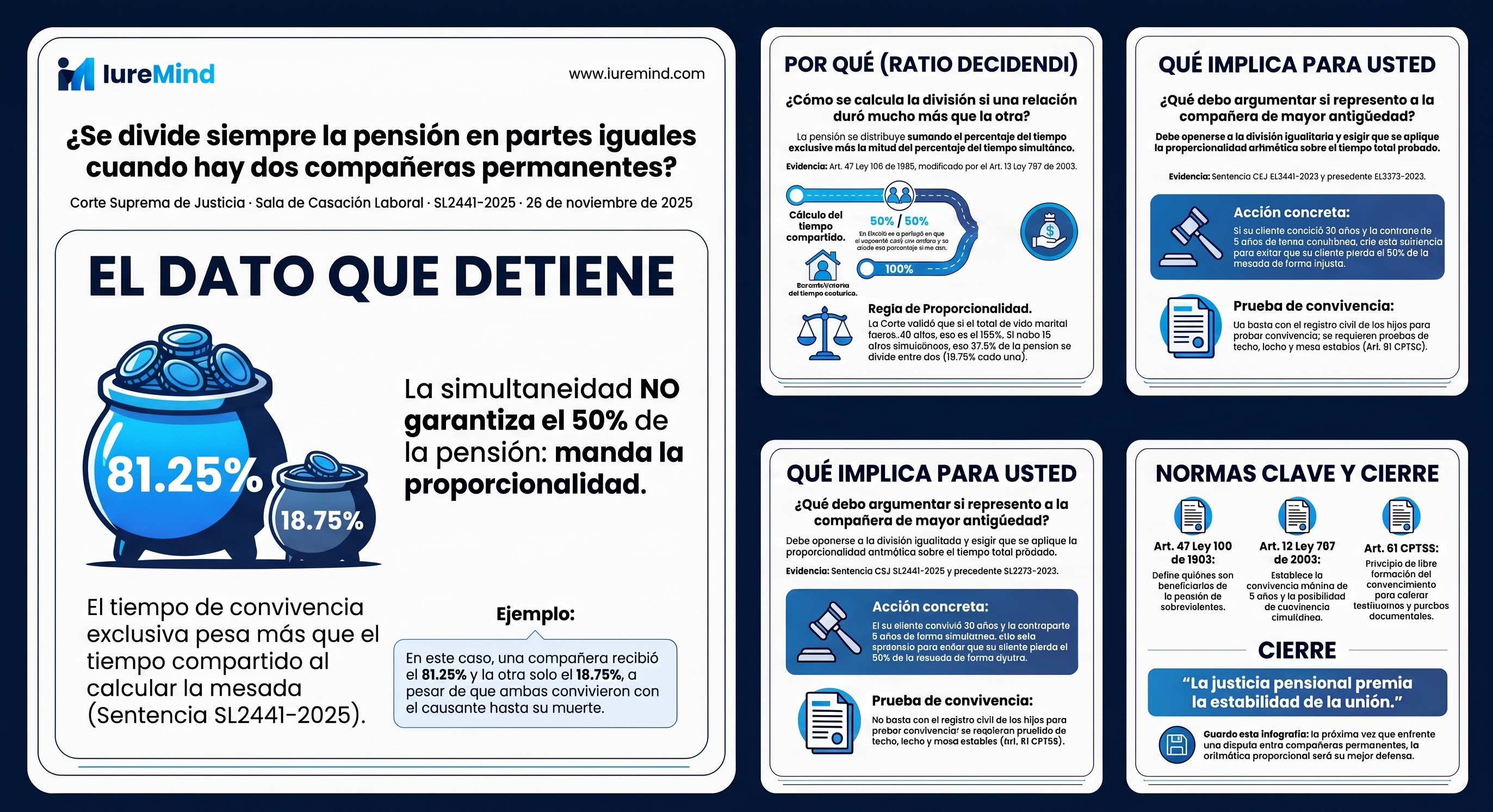 ¿Dos compañeras pueden compartir una pensión? La Corte responde
