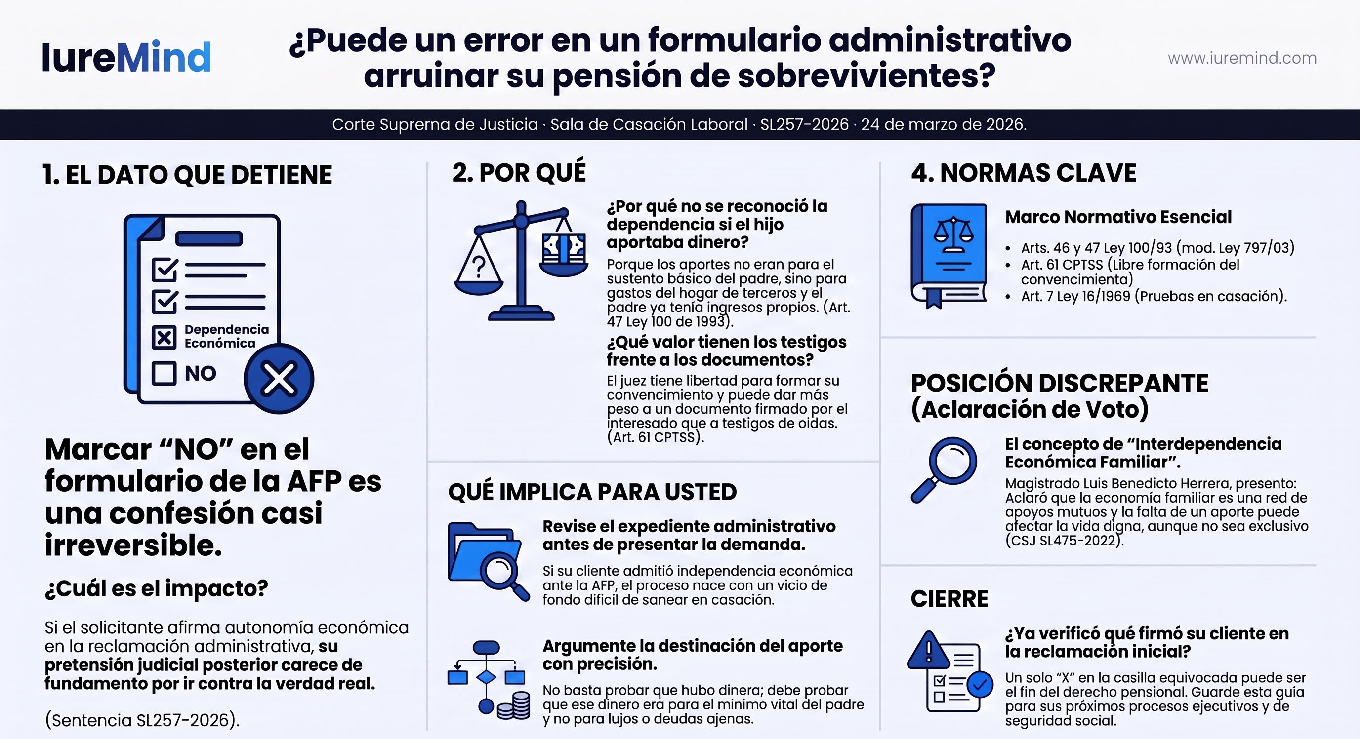¿Puede un padre pensionado cobrar la pensión de su hijo?