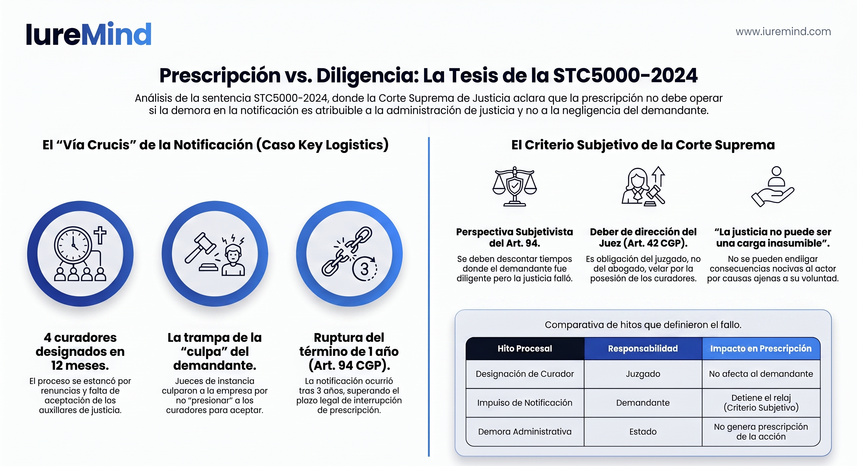 ¿Puede perder una factura por culpa del juzgado?