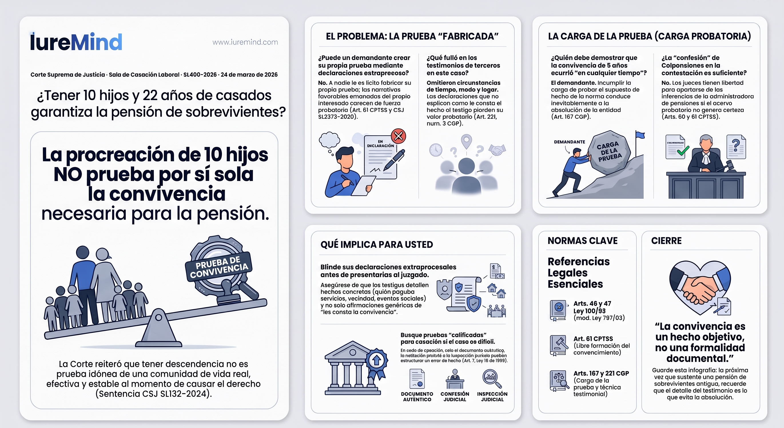 No toda prueba sirve para ganar una pensión de sobrevivientes
