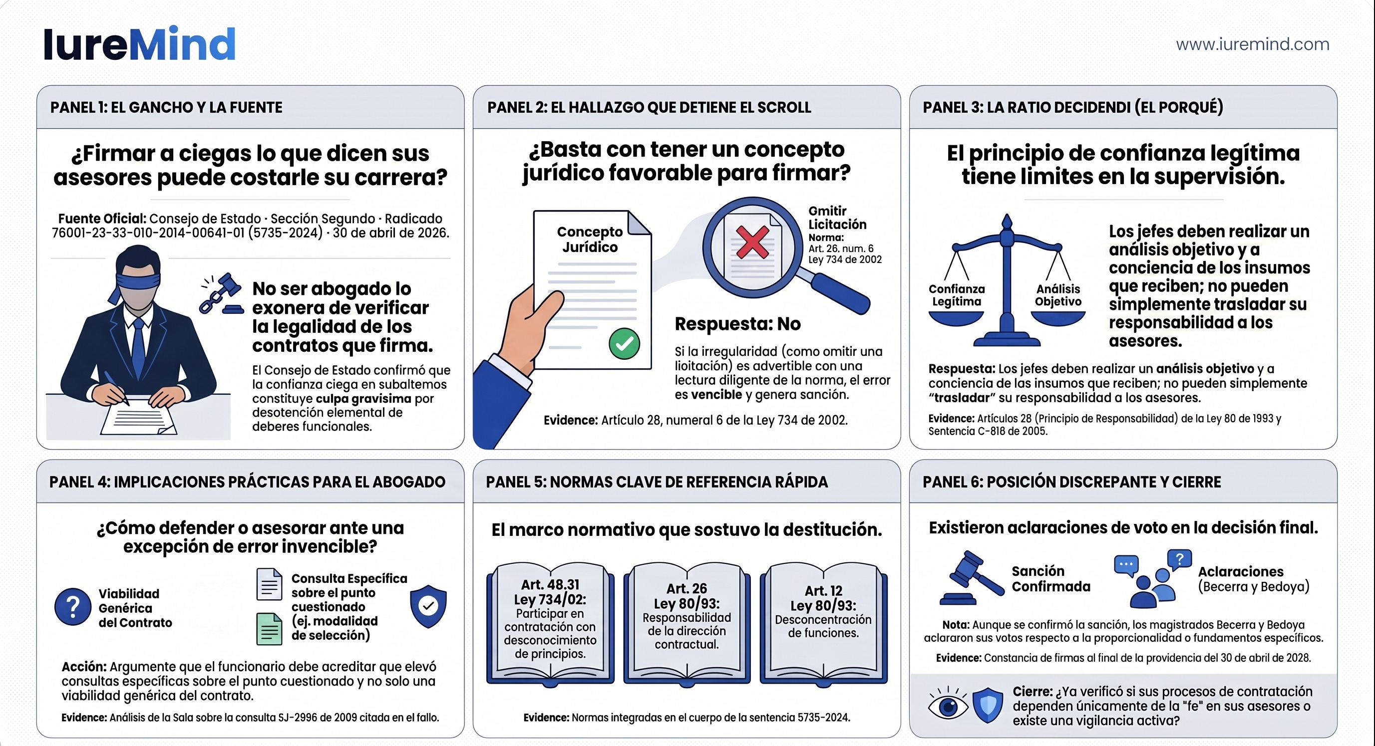 Firmar confiando en Jurídica puede inhabilitarlo por 10 años